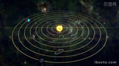 克莱恩拍摄的太阳系所有行星的图表，每个行星都在各自的轨道上运行